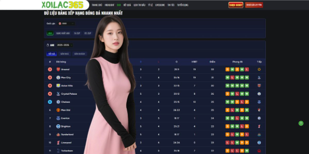 Tips for Using Xem Bóng Đá Bảng Xếp Hạng Bóng Đá Ngoại Hạng Anh Effectively